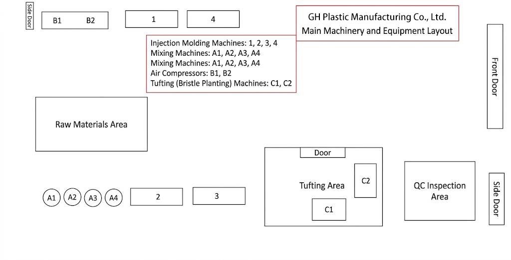 GH Fabrikmaschinenlayout